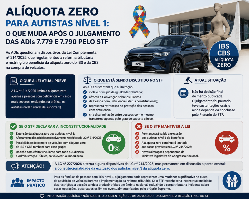 Chave e documentos de veículo novo sobre mesa clara, ilustrando a alíquota zero para autistas nível 1 na compra de carro