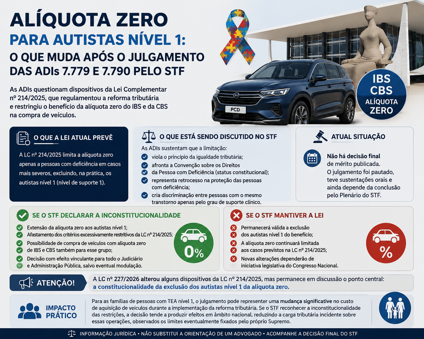 Chave e documentos de veículo novo sobre mesa clara, ilustrando a alíquota zero para autistas nível 1 na compra de carro