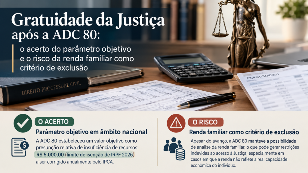 mesa de trabalho com documentos jurídicos representando a gratuidade da justiça ADC 80